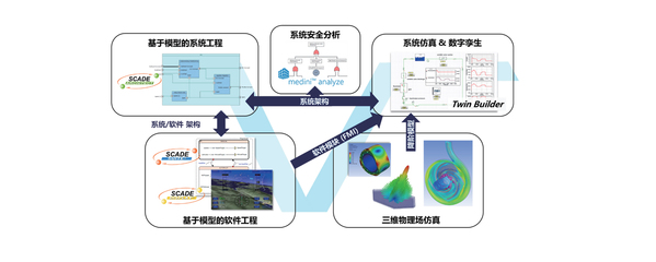 【Ansys SBU】系統(tǒng)、軟件、光學(xué)、虛擬現(xiàn)實(shí)解決方案