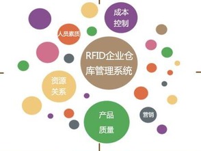 產(chǎn)品二維碼進(jìn)銷存管理系統(tǒng)軟件開(kāi)發(fā) 賦能企業(yè)數(shù)字化管理新引擎